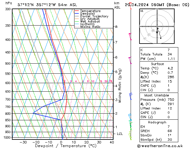 Modell Radiosonden GFS Sa 20.04.2024 06 UTC