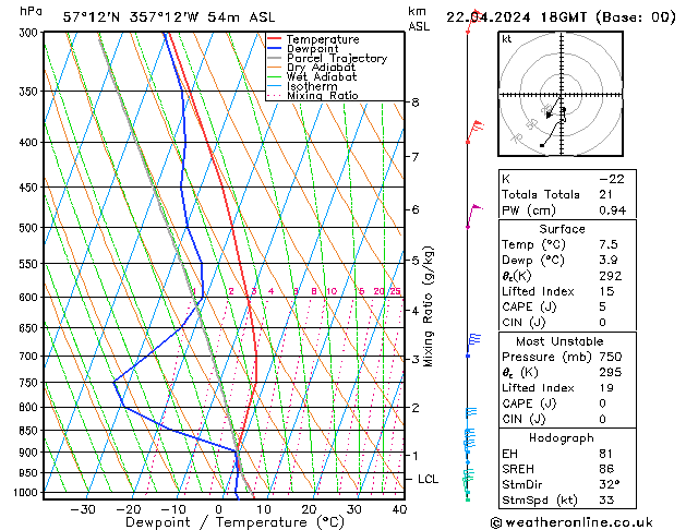 Model temps GFS Mo 22.04.2024 18 UTC