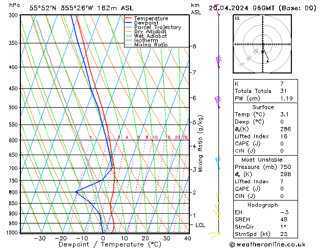 Modell Radiosonden GFS Sa 20.04.2024 06 UTC