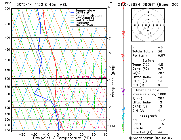 Model temps GFS Paz 21.04.2024 00 UTC