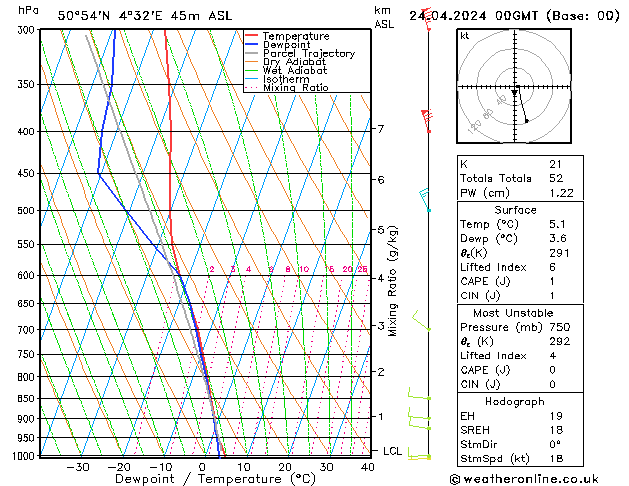 Modell Radiosonden GFS Mi 24.04.2024 00 UTC