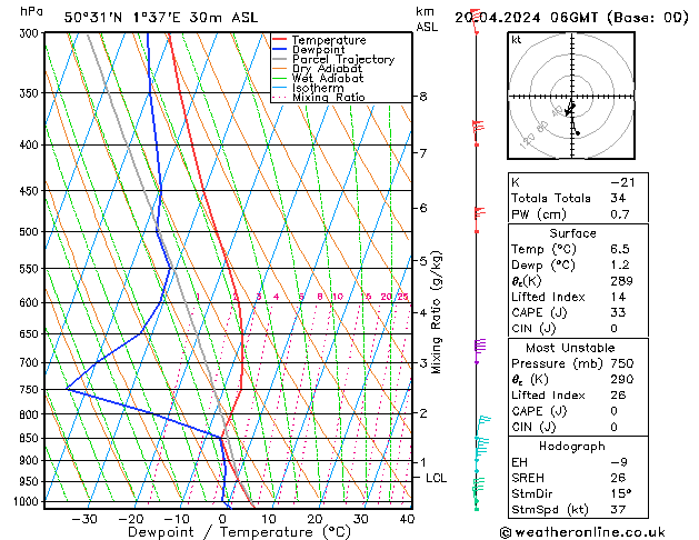 Model temps GFS sam 20.04.2024 06 UTC