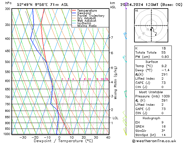 Modell Radiosonden GFS Sa 20.04.2024 12 UTC