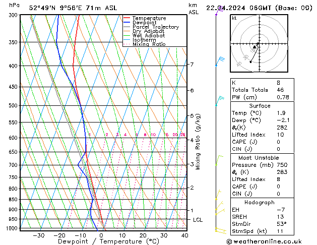 Modell Radiosonden GFS Mo 22.04.2024 06 UTC