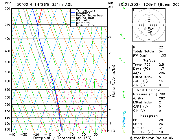 Model temps GFS So 20.04.2024 12 UTC