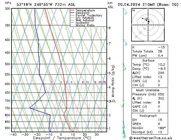 Modell Radiosonden GFS Sa 20.04.2024 21 UTC