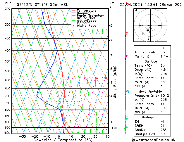 Model temps GFS Tu 23.04.2024 12 UTC