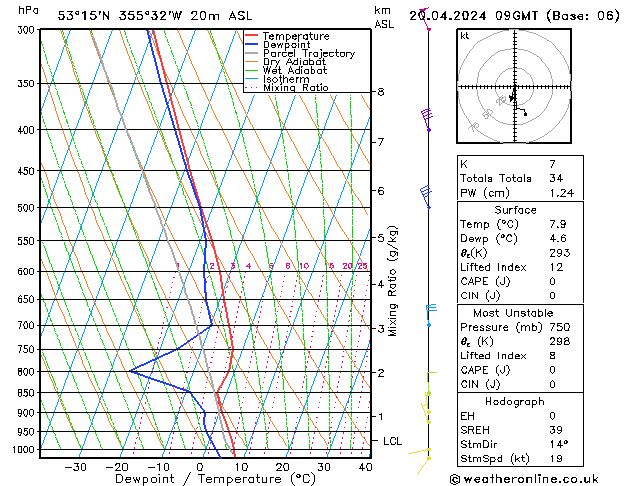 Modell Radiosonden GFS Sa 20.04.2024 09 UTC