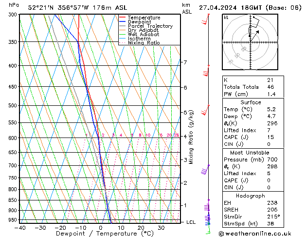 Modell Radiosonden GFS Sa 27.04.2024 18 UTC