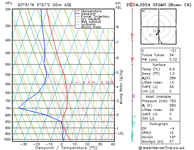 Model temps GFS sam 20.04.2024 09 UTC