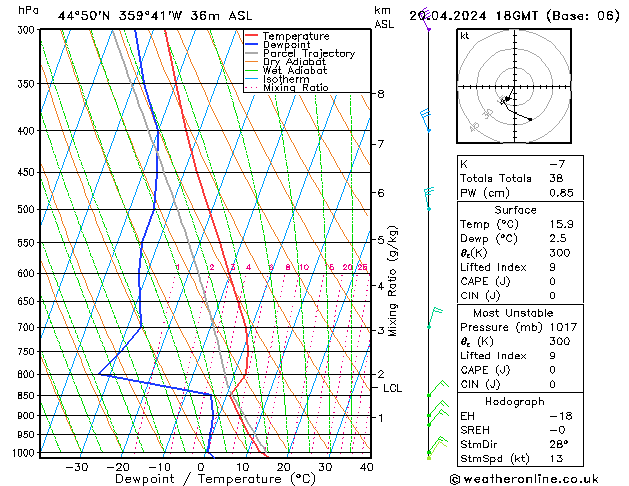 Modell Radiosonden GFS Sa 20.04.2024 18 UTC