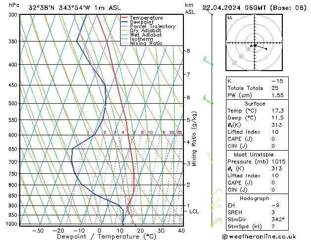 Modell Radiosonden GFS Mo 22.04.2024 06 UTC