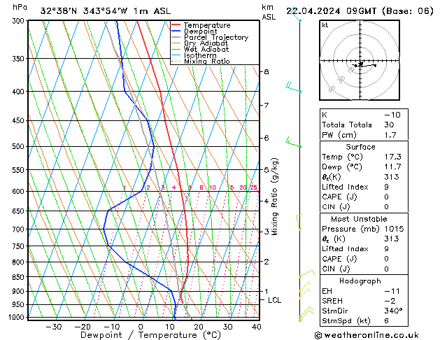Model temps GFS Seg 22.04.2024 09 UTC