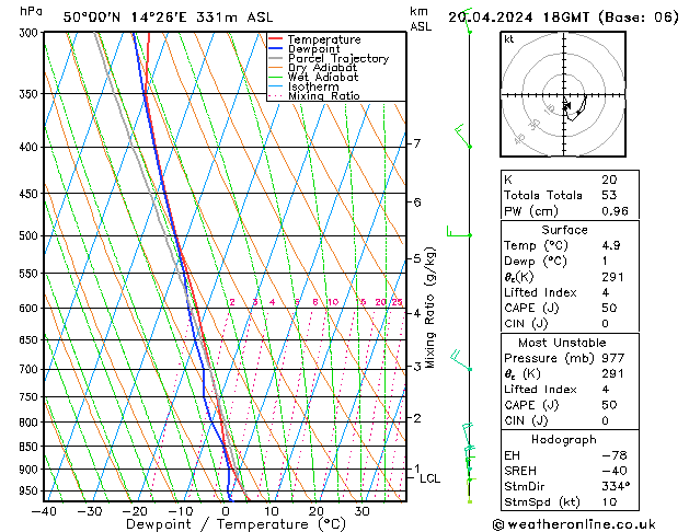 Model temps GFS So 20.04.2024 18 UTC