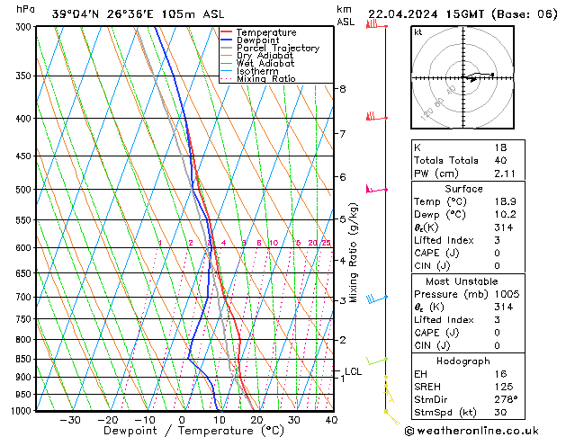 Model temps GFS  22.04.2024 15 UTC