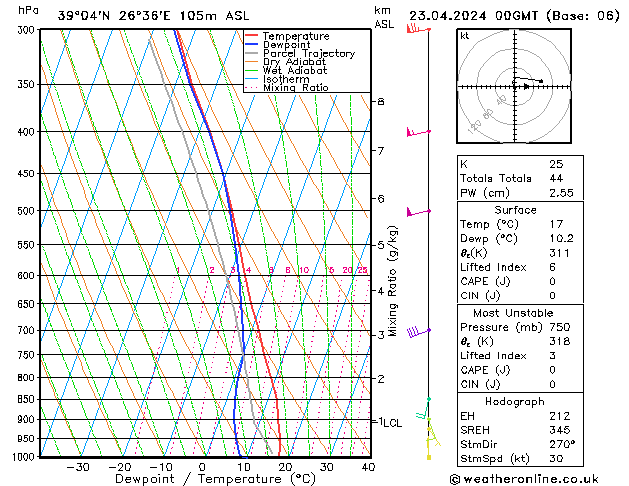 Model temps GFS  23.04.2024 00 UTC