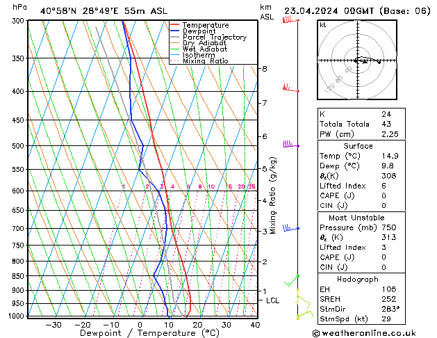 Model temps GFS Sa 23.04.2024 00 UTC