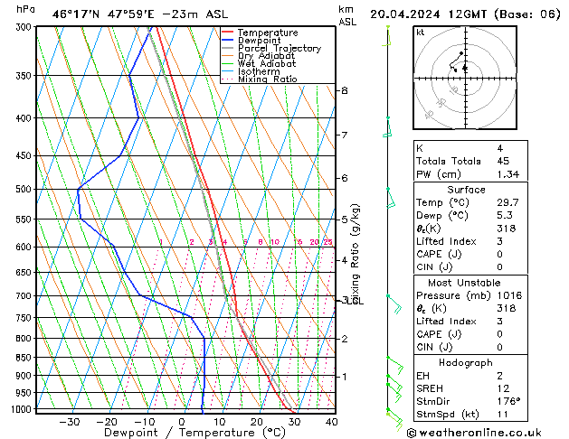 Modell Radiosonden GFS Sa 20.04.2024 12 UTC