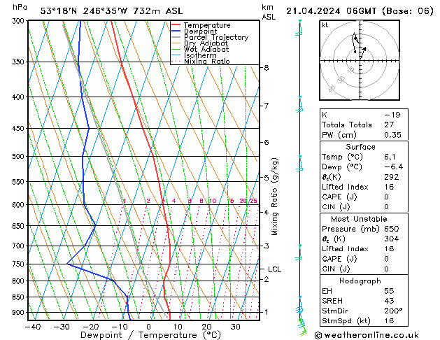 Model temps GFS Вс 21.04.2024 06 UTC