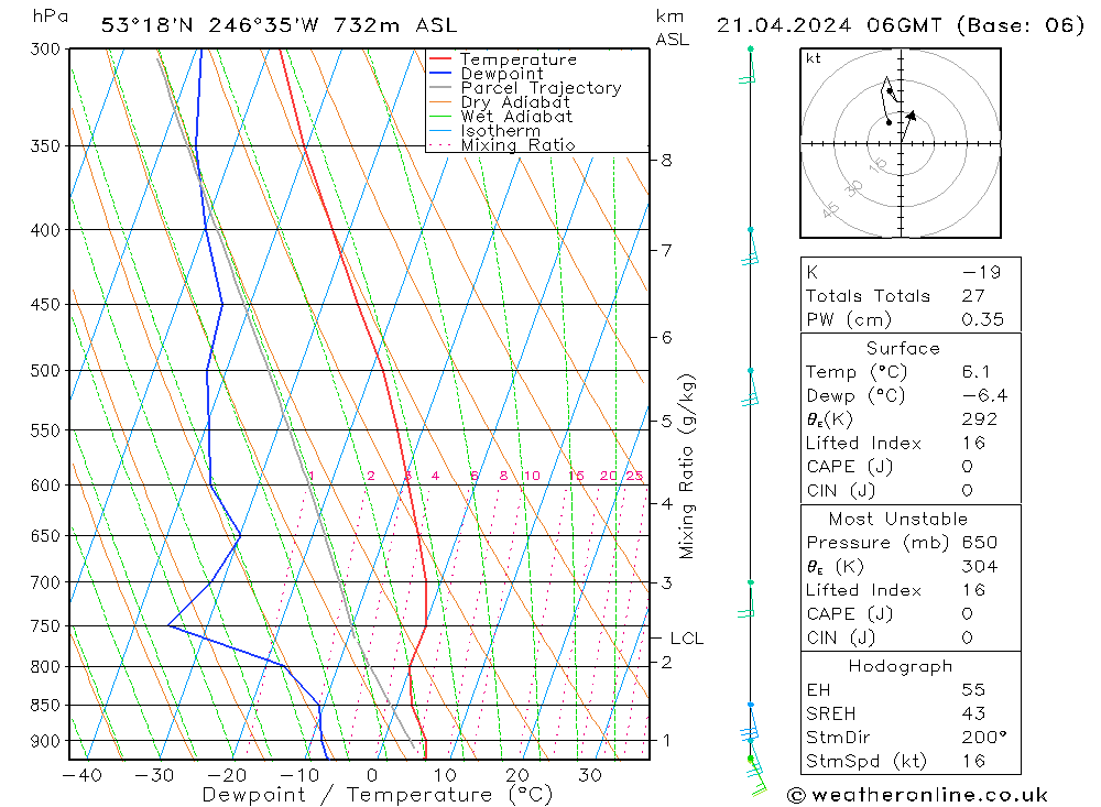 Model temps GFS Вс 21.04.2024 06 UTC