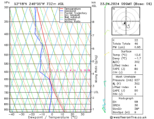 Model temps GFS Ter 23.04.2024 00 UTC