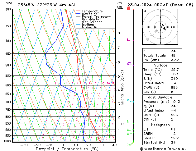 Model temps GFS Tu 23.04.2024 00 UTC