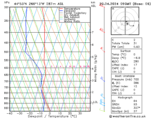 Model temps GFS So 20.04.2024 09 UTC