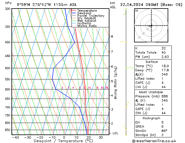 Model temps GFS ma 22.04.2024 06 UTC