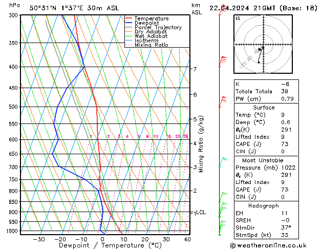 Modell Radiosonden GFS Mo 22.04.2024 21 UTC