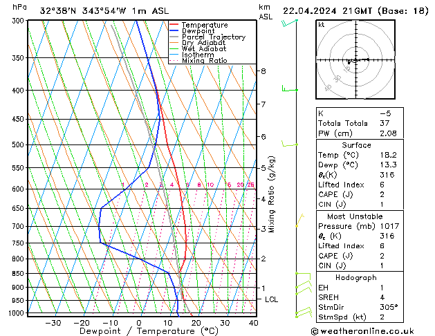 Modell Radiosonden GFS Mo 22.04.2024 21 UTC