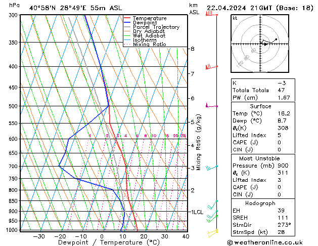 Modell Radiosonden GFS Mo 22.04.2024 21 UTC