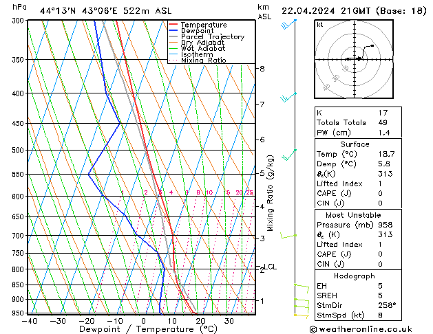 Modell Radiosonden GFS Mo 22.04.2024 21 UTC