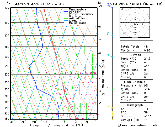 Model temps GFS Tu 23.04.2024 18 UTC