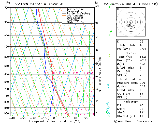 Model temps GFS Tu 23.04.2024 06 UTC