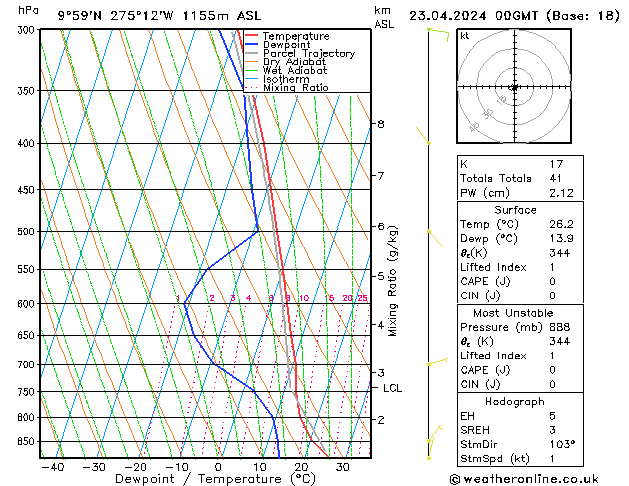 Model temps GFS Tu 23.04.2024 00 UTC