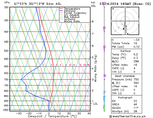 Model temps GFS Tu 23.04.2024 18 UTC