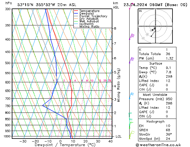 Modell Radiosonden GFS Di 23.04.2024 06 UTC