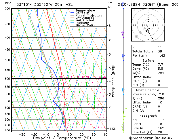 Modell Radiosonden GFS Mi 24.04.2024 03 UTC