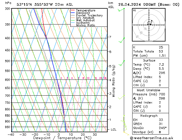 Modell Radiosonden GFS Fr 26.04.2024 00 UTC