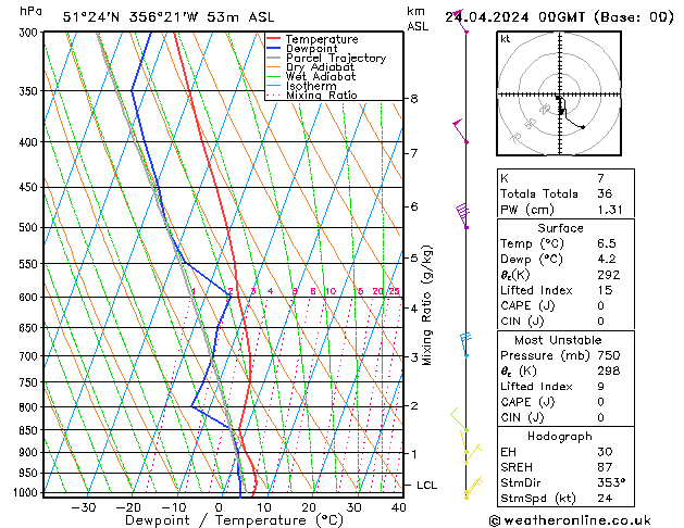 Modell Radiosonden GFS Mi 24.04.2024 00 UTC