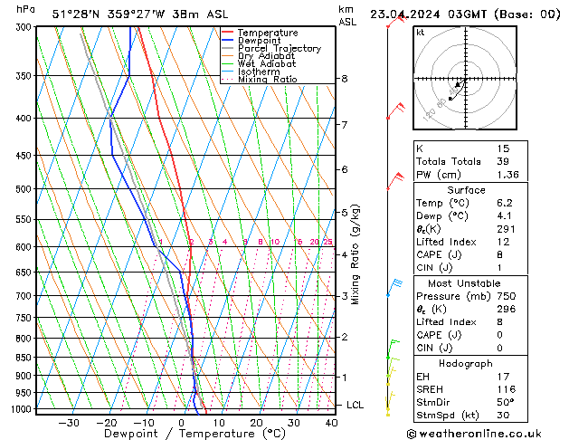 Modell Radiosonden GFS Di 23.04.2024 03 UTC