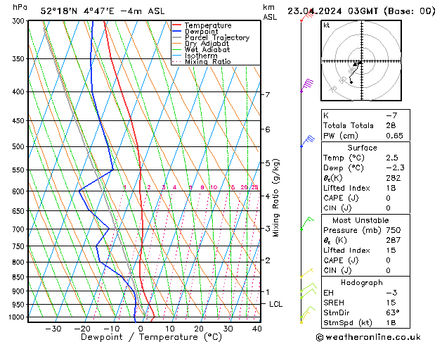 Model temps GFS вт 23.04.2024 03 UTC