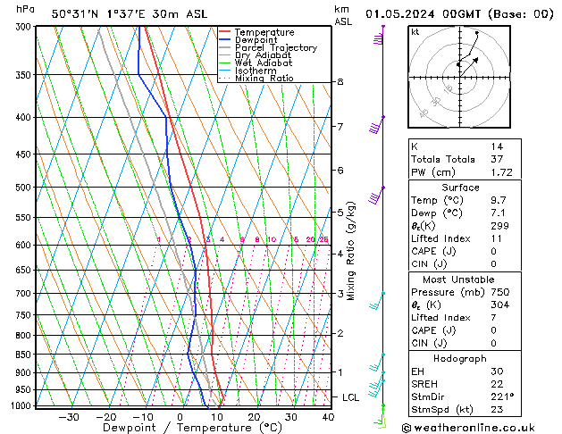 Model temps GFS mer 01.05.2024 00 UTC