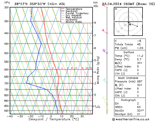 Model temps GFS wto. 23.04.2024 06 UTC