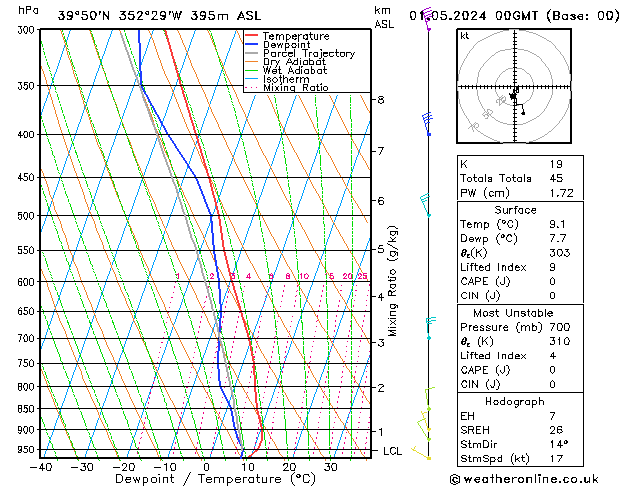 Modell Radiosonden GFS Mi 01.05.2024 00 UTC