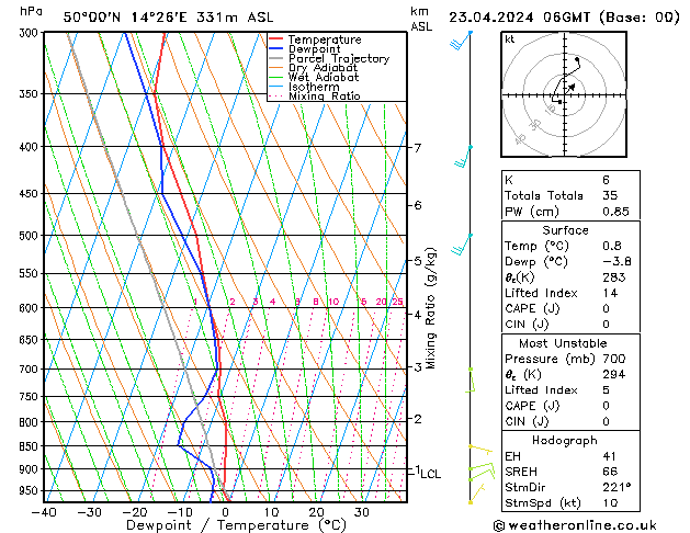 Model temps GFS Út 23.04.2024 06 UTC