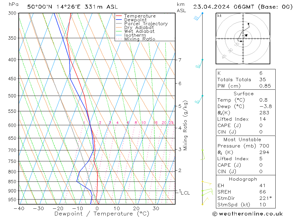 Model temps GFS Út 23.04.2024 06 UTC