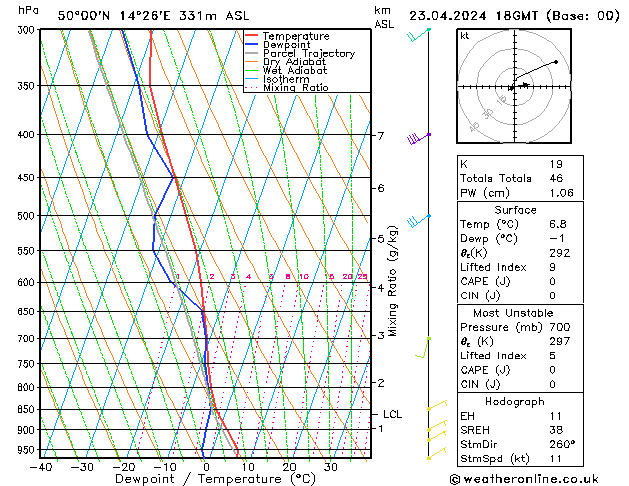 Model temps GFS Út 23.04.2024 18 UTC