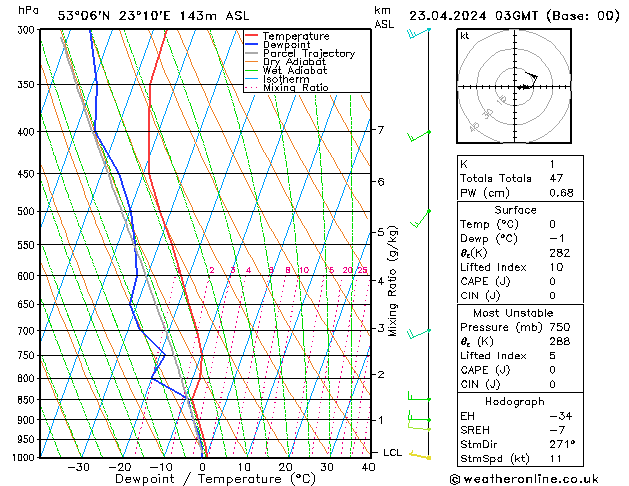 Model temps GFS mar 23.04.2024 03 UTC