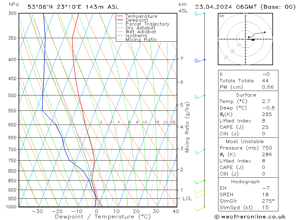 Model temps GFS wto. 23.04.2024 06 UTC